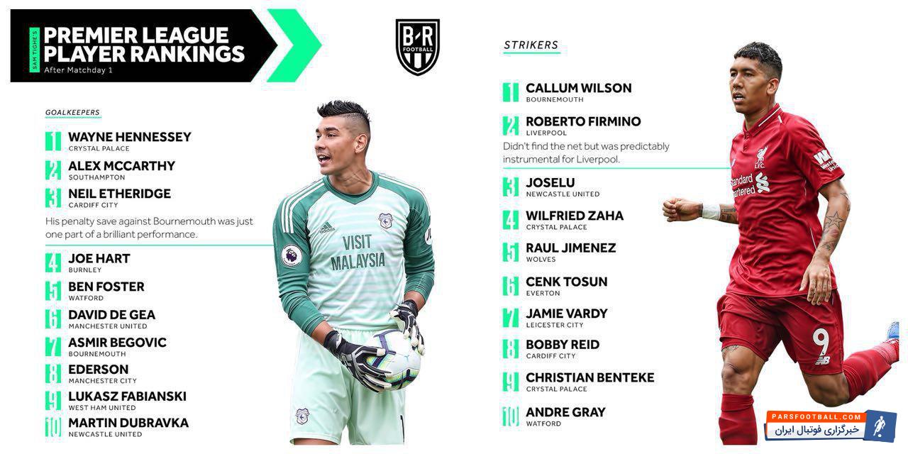 بیلچر ریپورت