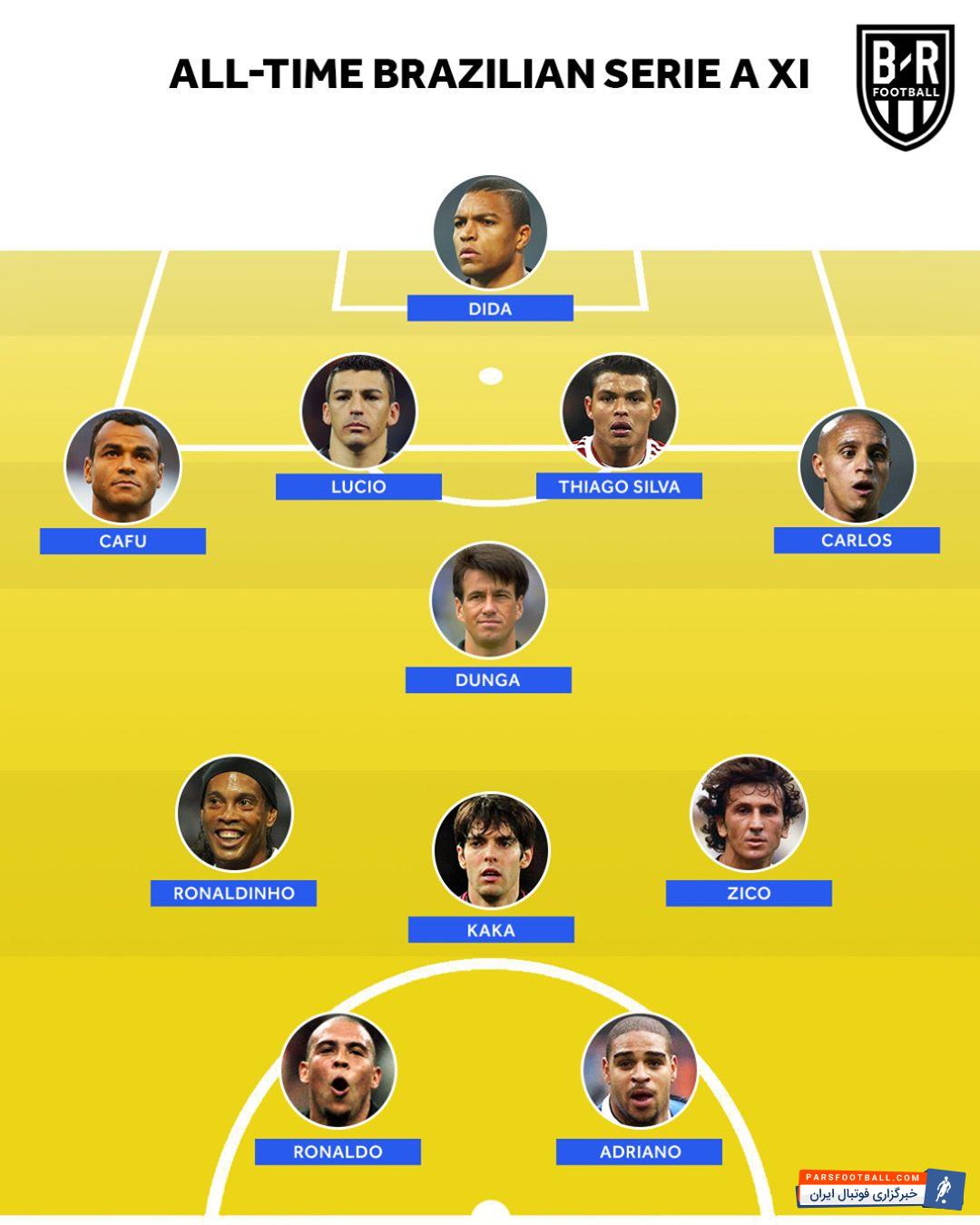 بیلچر ریپورت