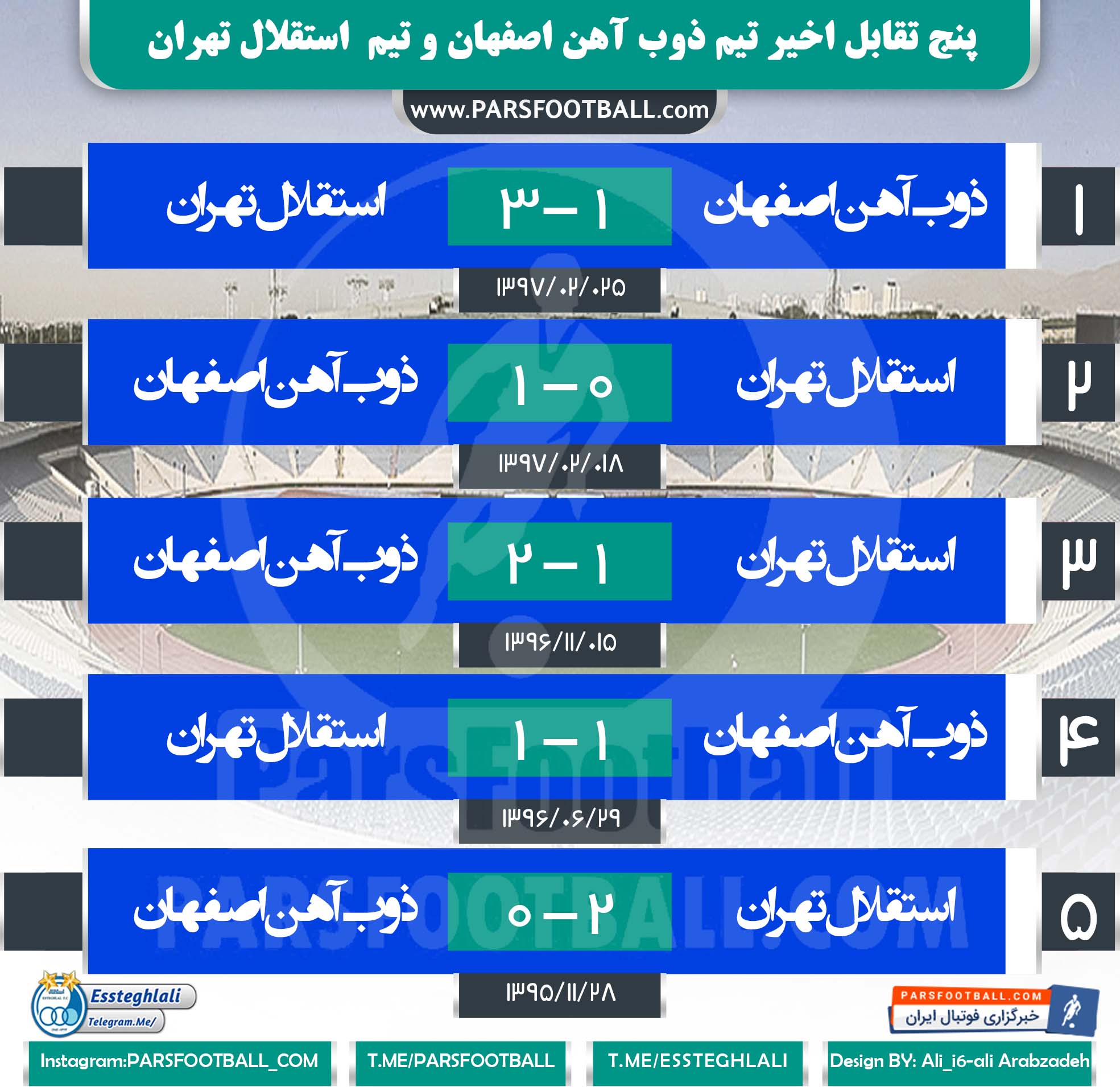 پنج تقابل اخیر ذوب آهن و استقلال