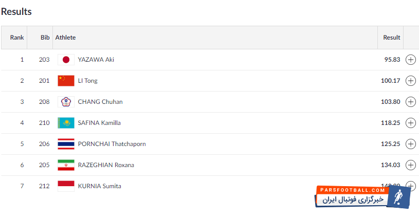 رکسانا رازقیان