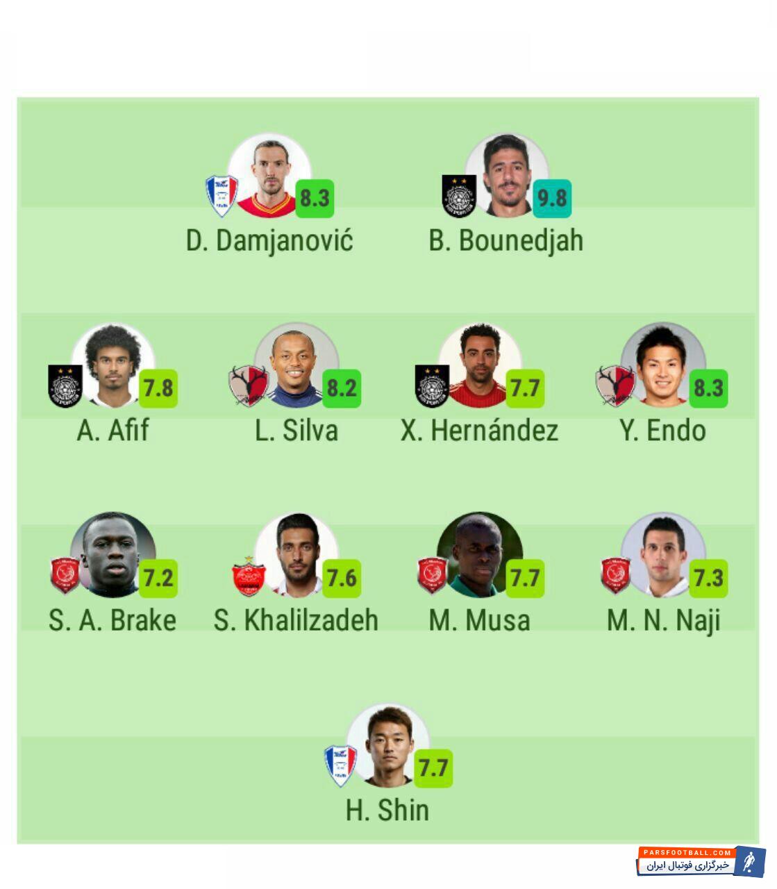 شجاع خلیل زاده - پرسپولیس تهران - لیگ قهرمانان آسیا