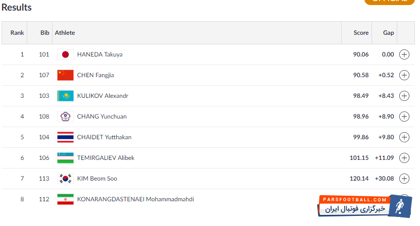 محمدمهدی کنارنگ