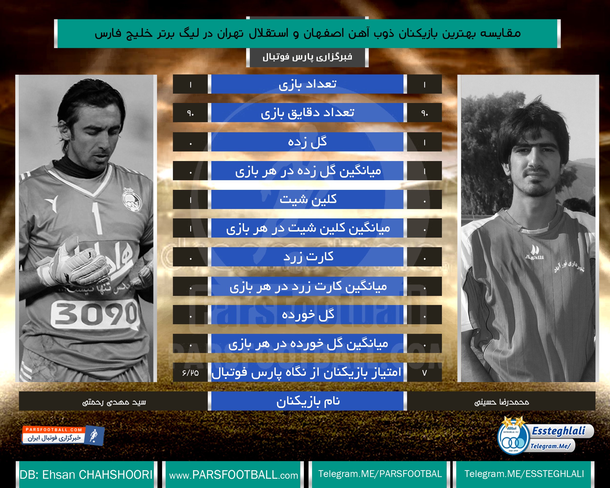 استقلال و ذوب آهن