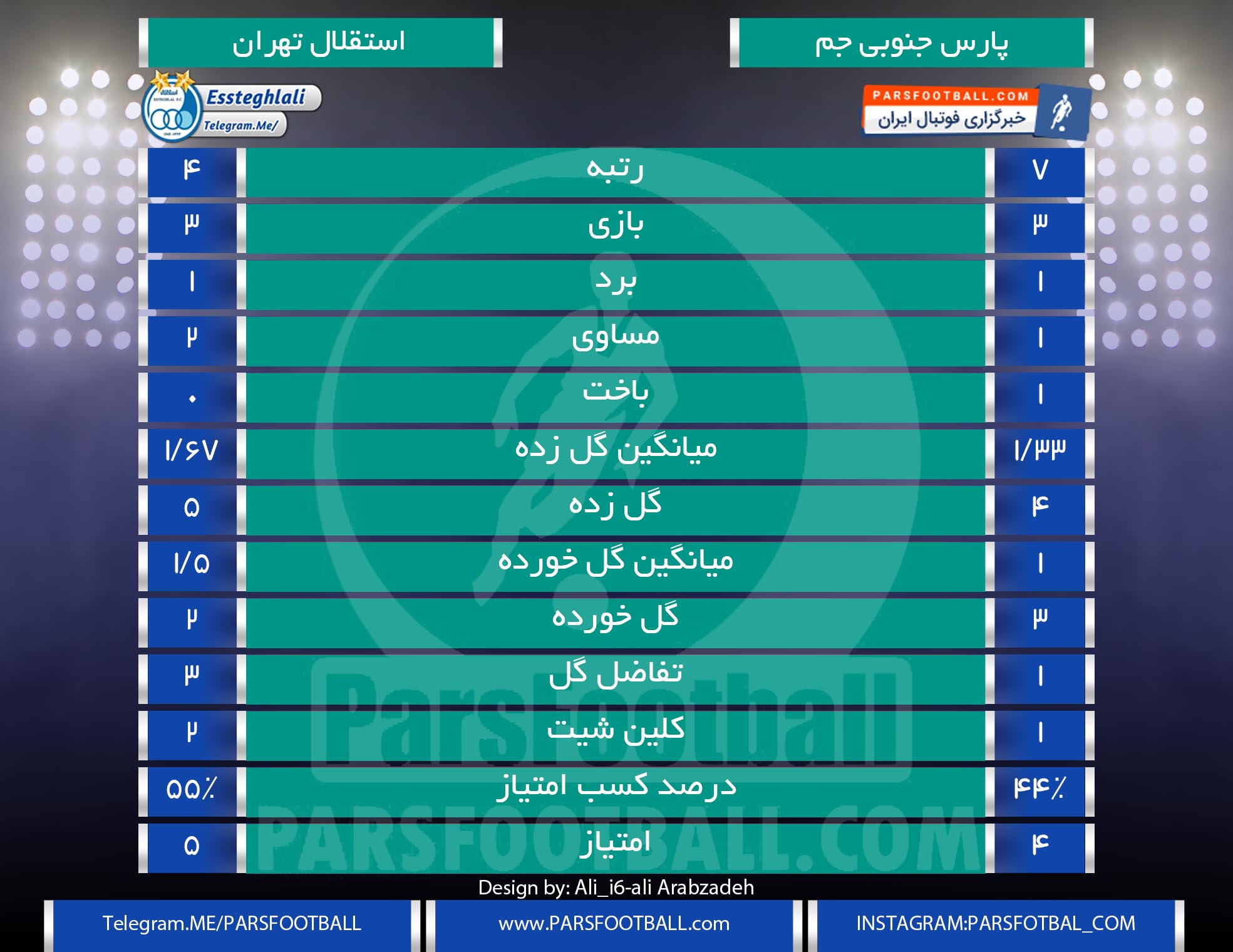 پارس جنوبی - استقلال