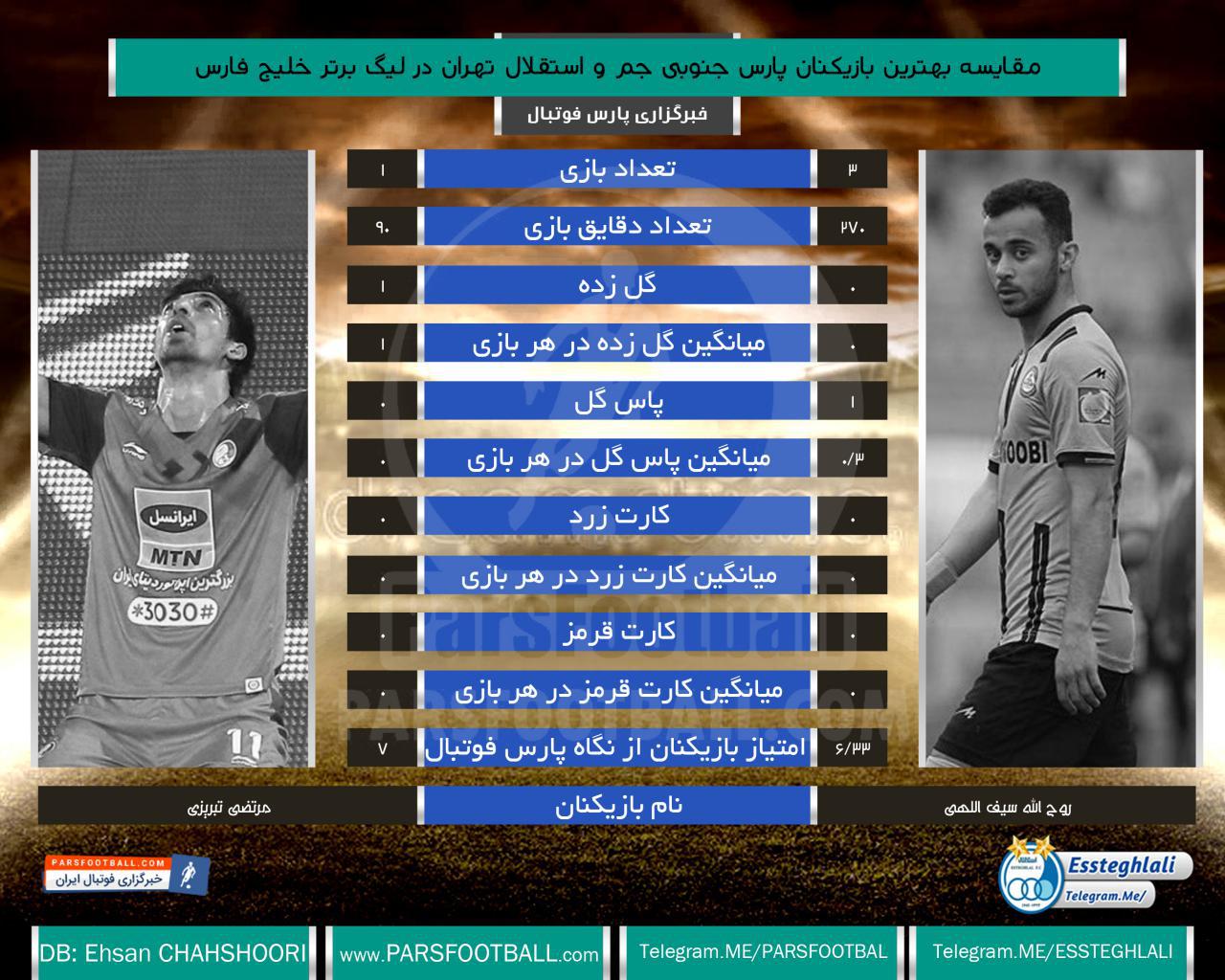 پارس جنوبی استقلال