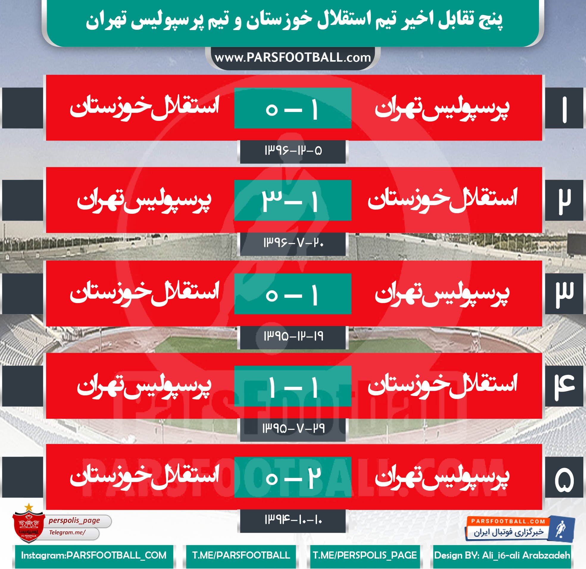5 تقابل اخیر استقلال خوزستان و پرسپولیس