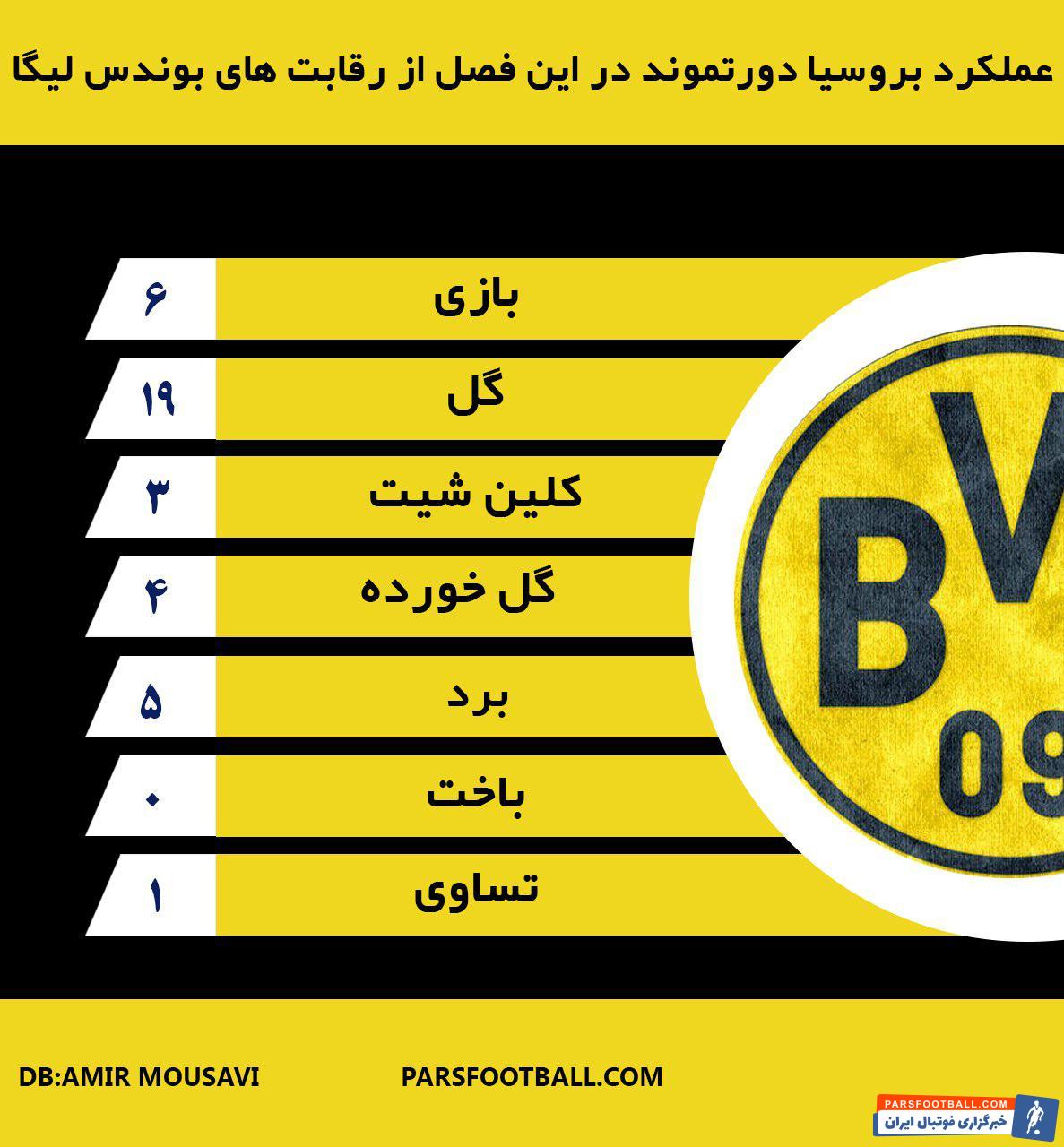 دورتموند