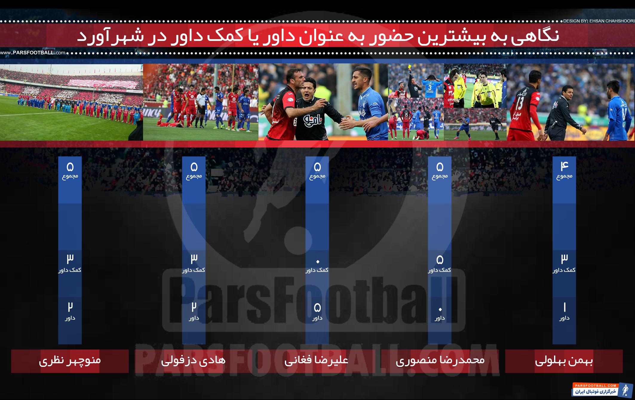 شهرآورد
