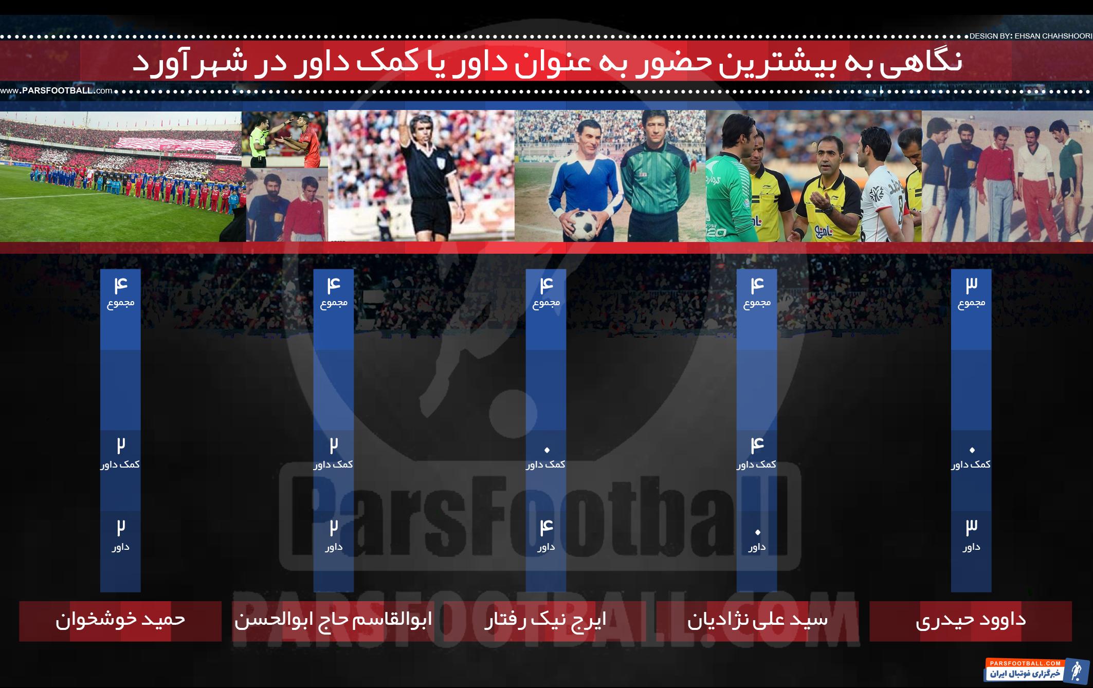 شهرآورد