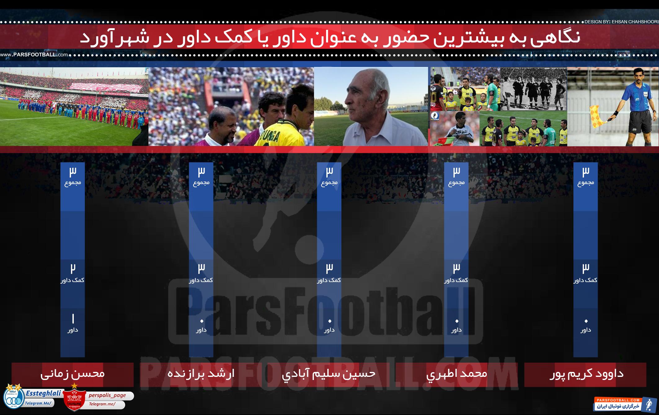 شهرآورد