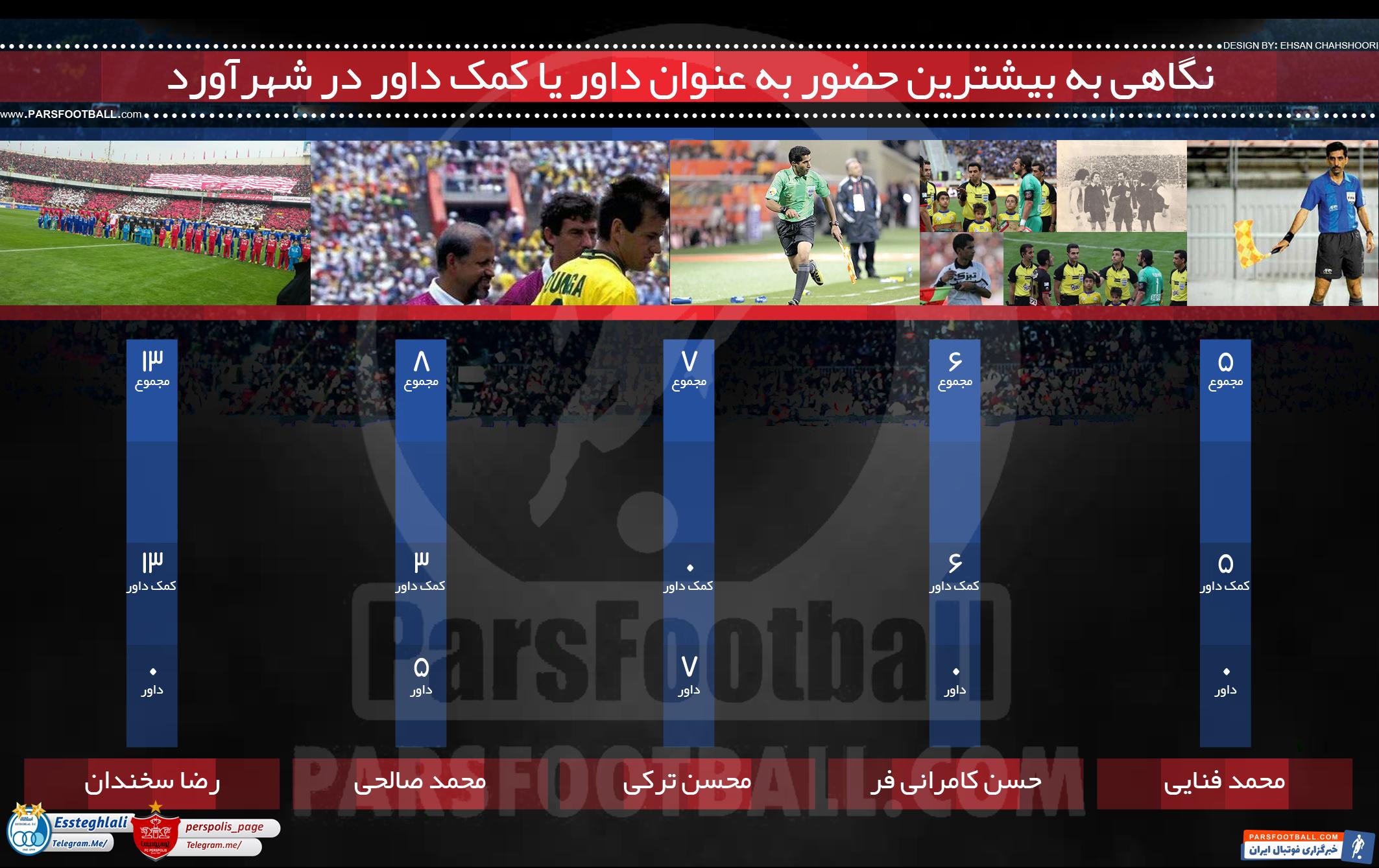 شهرآورد