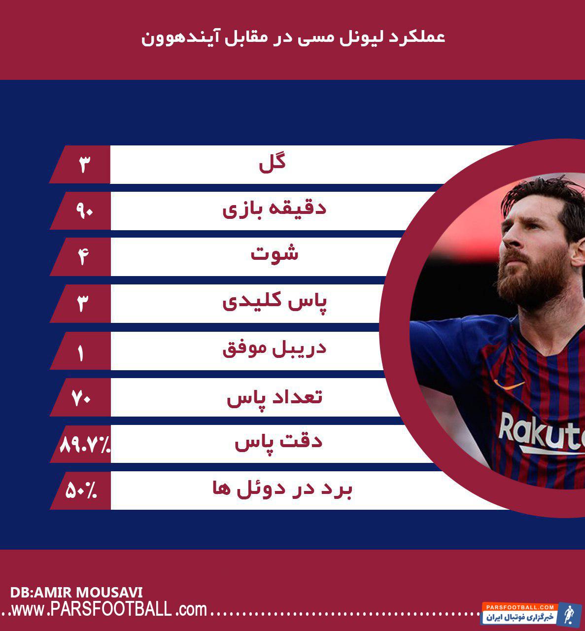 لیونل مسی