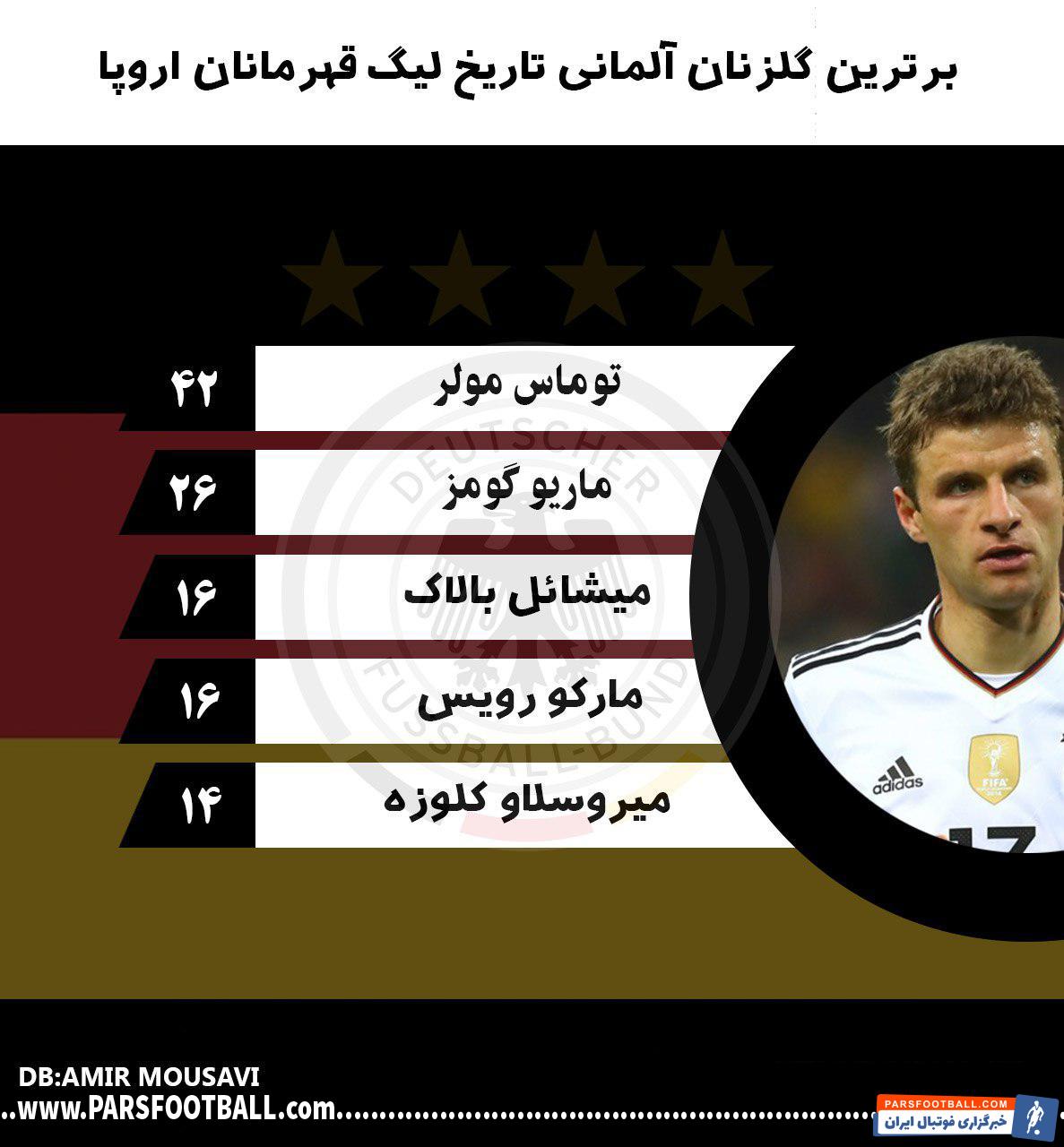 لیگ قهرمانان اروپا
