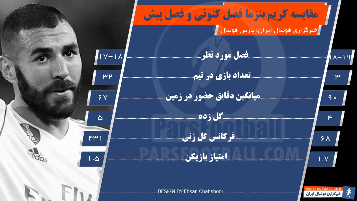 کریم بنزما