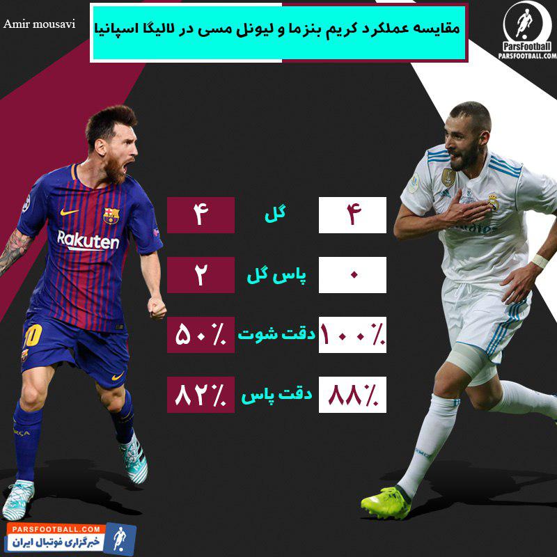 کریم بنزما