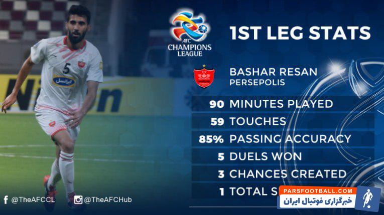 بشار رسن هافبک میانی پرسپولیس، به الدحیل هشدار داده بشار رسن گفته آنها کار دشواری برای رسیدن به مرحله نیمه نهایی لیگ قهرمانان آسیا پیش رو دارند.