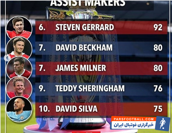 لیگ برتر جزیره