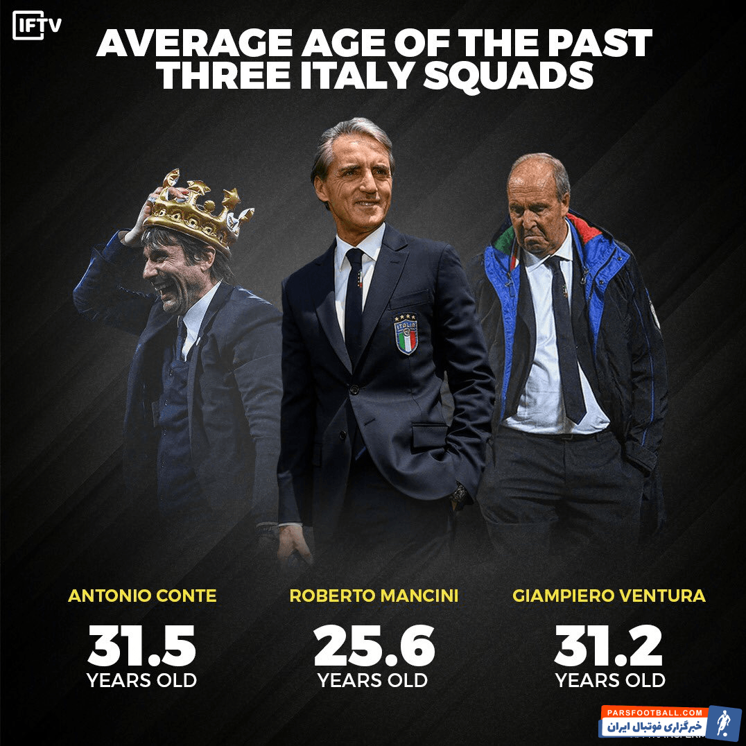 روبرتو مانچینی