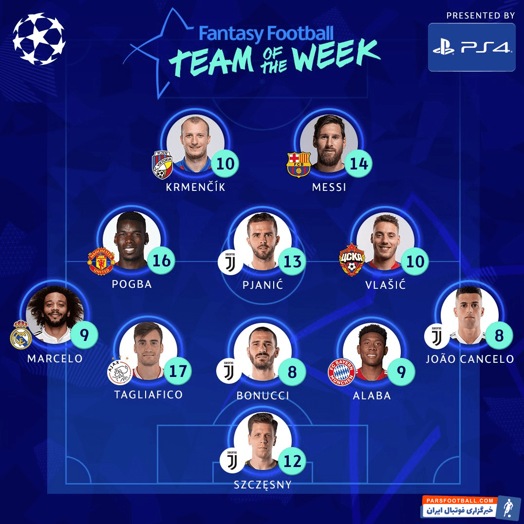 لیگ قهرمانان اروپا ؛ تیم منتخب هفته اول فانتزی لیگ قهرمانان اروپا