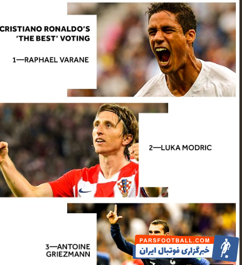 فوتبال ؛ لوکا مودریچ رای اول لیونل مسی و دوم کریستیانو رونالدو بود