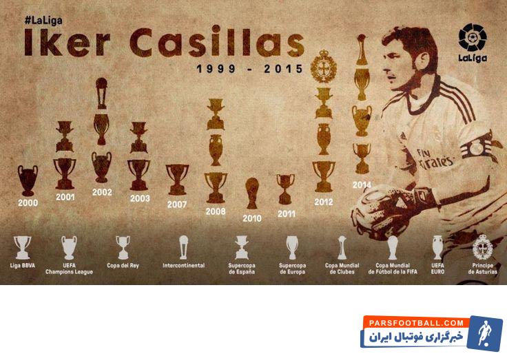 ایکر کاسیاس