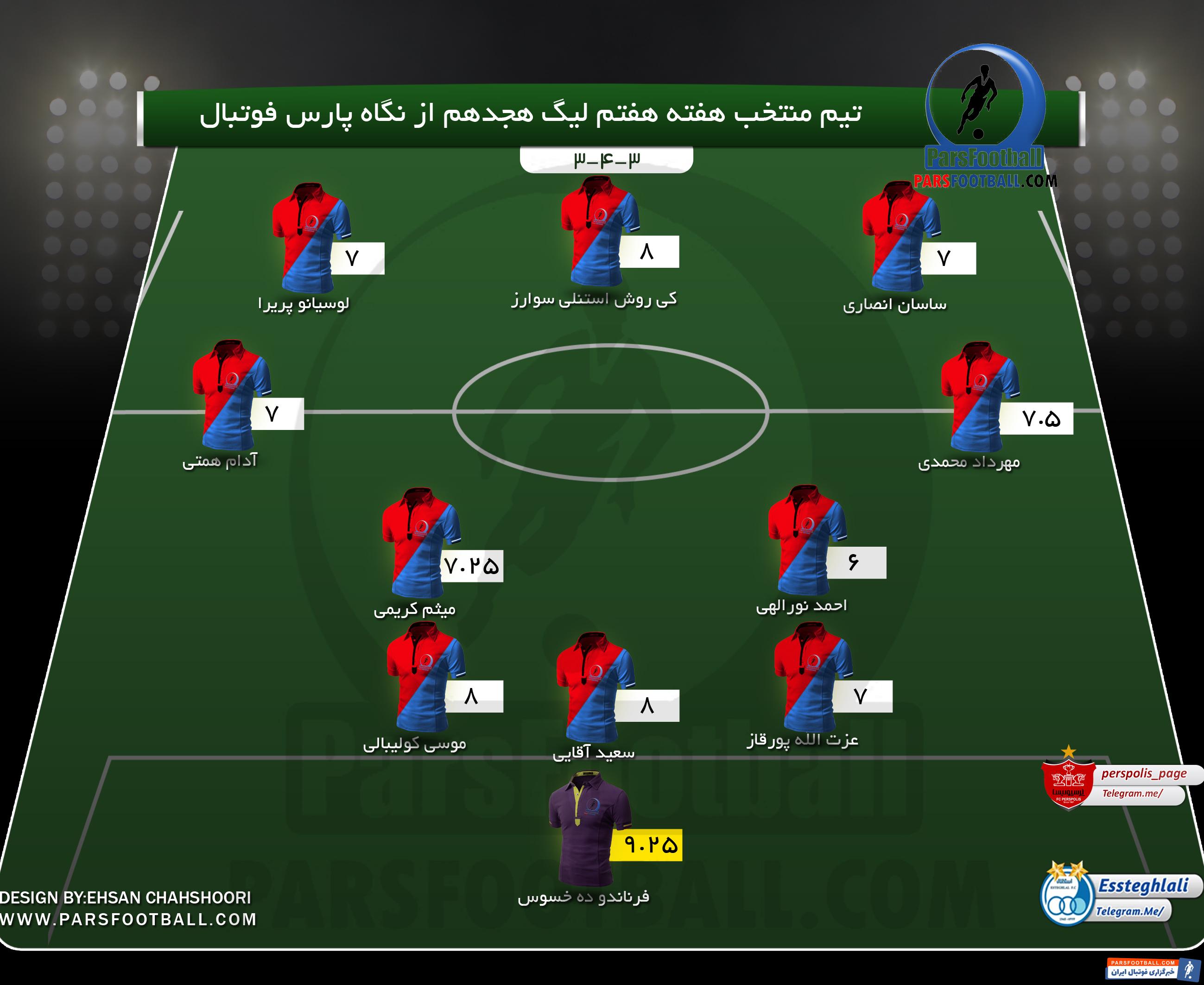 تیم منتخب هفته هفتم لیگ برتر