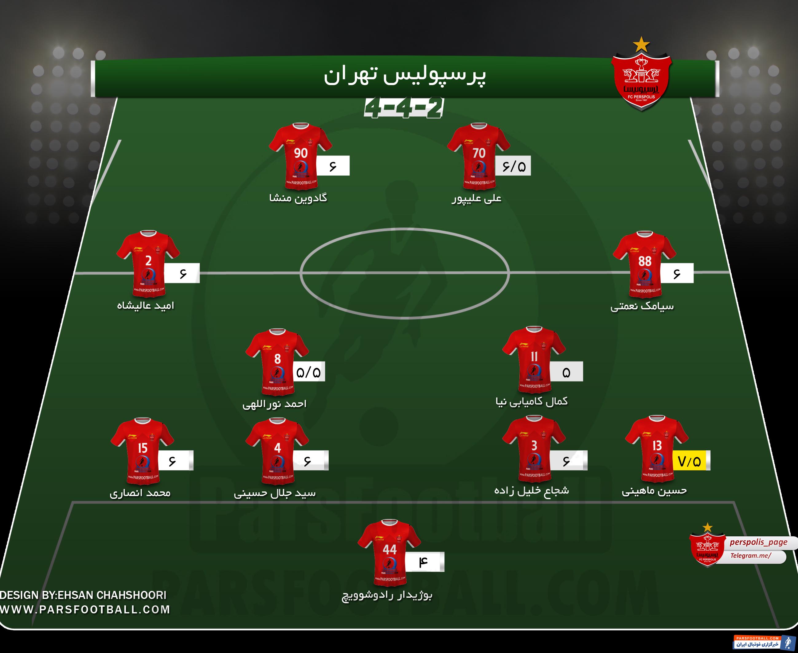 امتیاز بازیکنان پرسپولیس مقابل نساجی