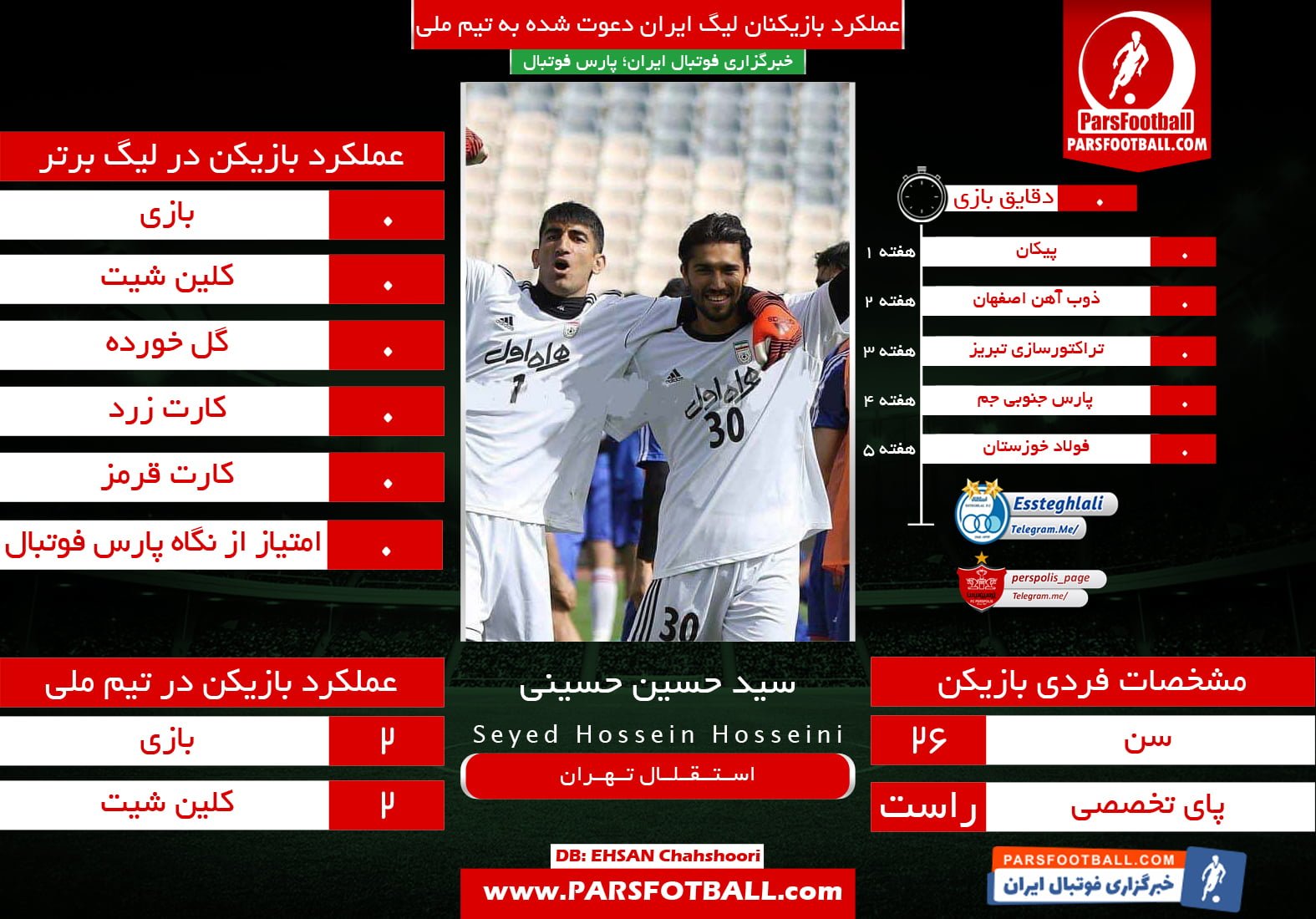 عملکرد سید حسین حسینی