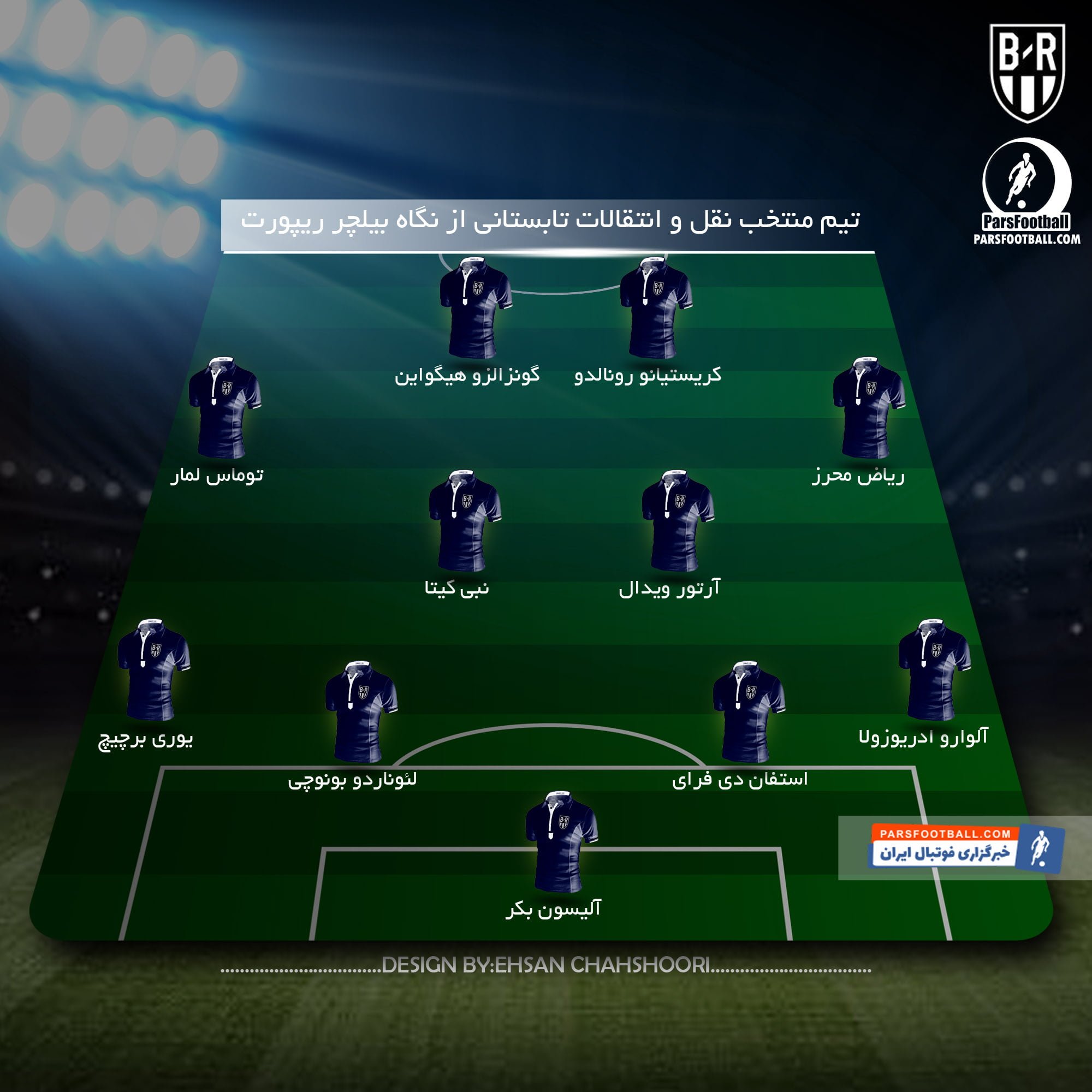 بیلچر ریپورت