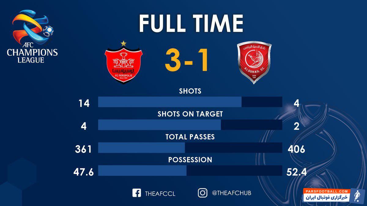 آمار کامل بازی پرسپولیس و الدحیل