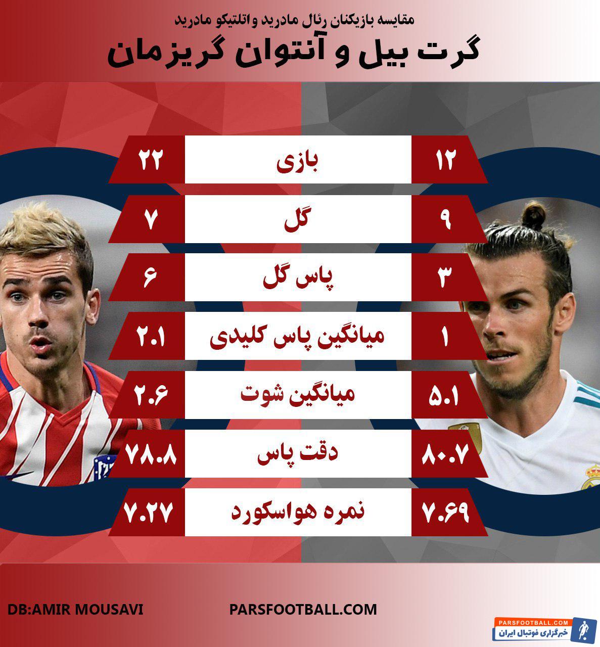 آنتوان گریزمان - گرت بیل - لالیگا اسپانیا