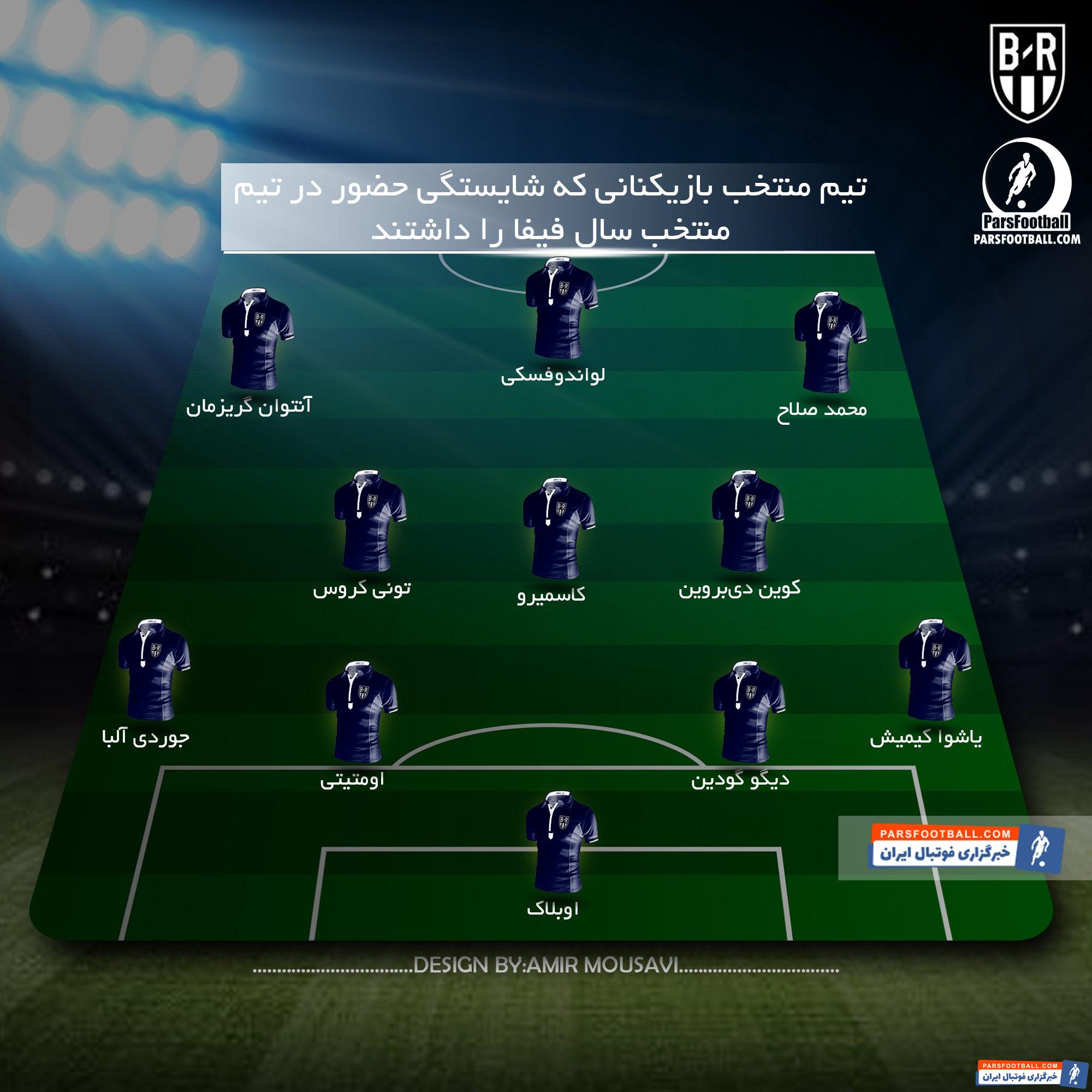 بیلچر ریپورت