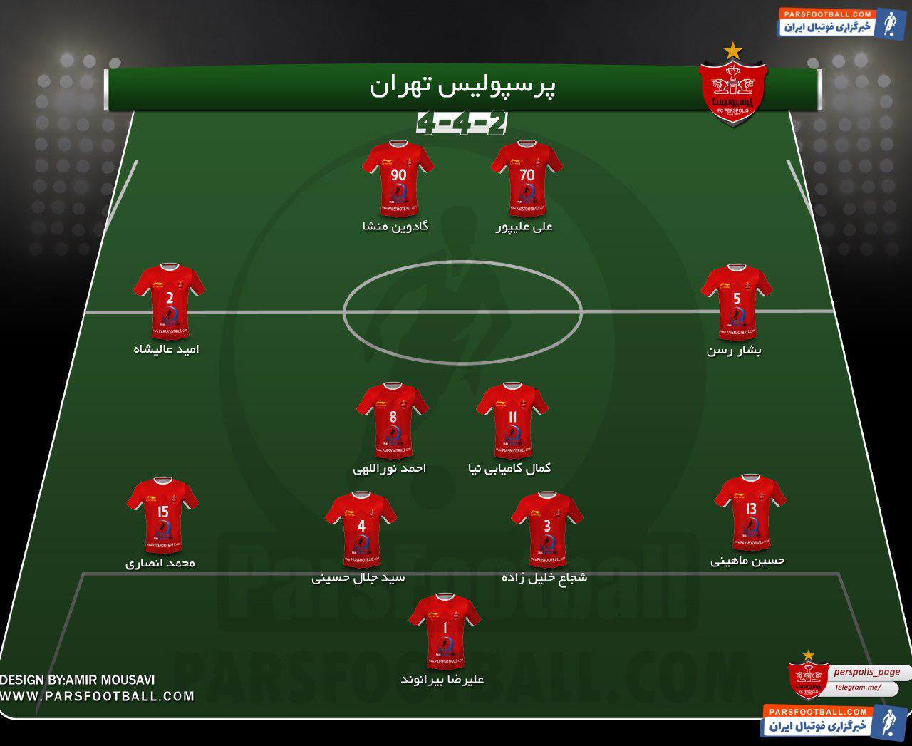 ترکیب پرسپولیس تهران