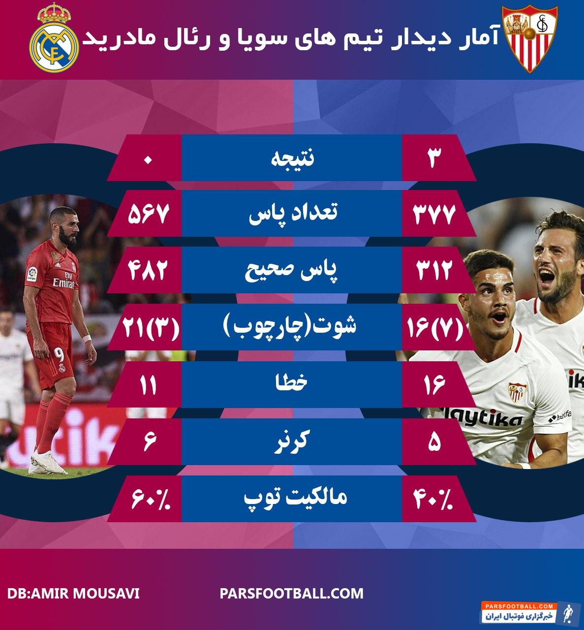 رئال مادرید