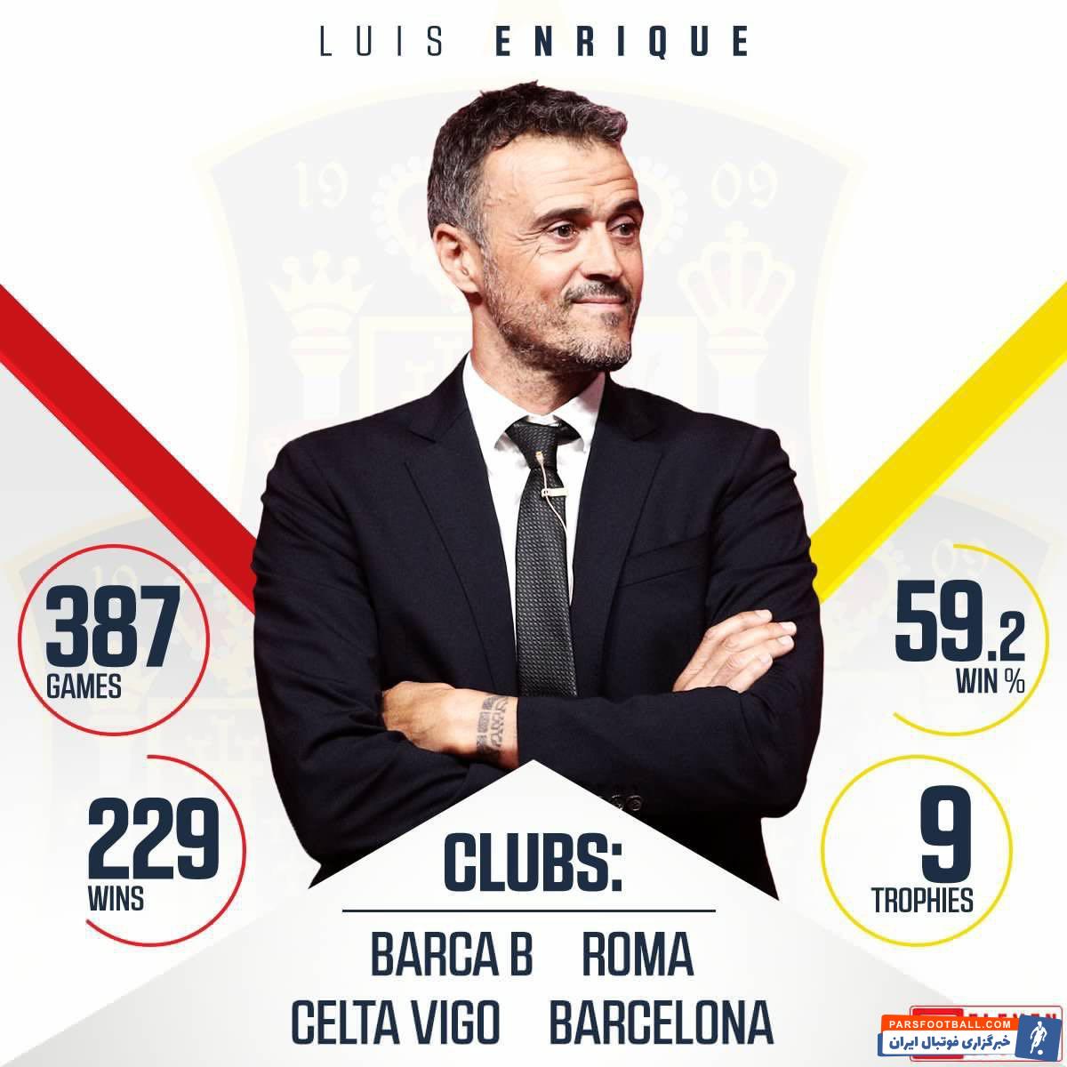 آمار کلی انریکه به عنوان سرمربی تاکنون