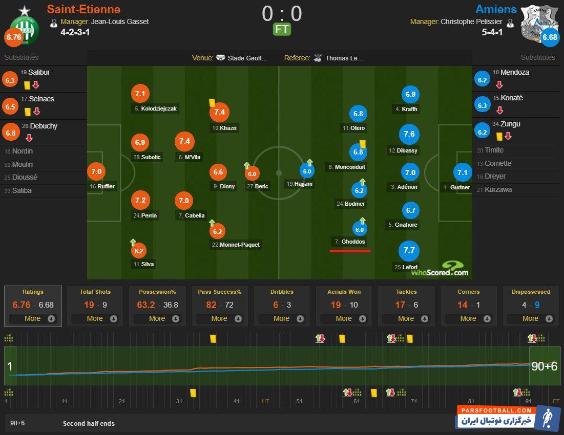 سامان قدوس - آمیان - سنت اتین