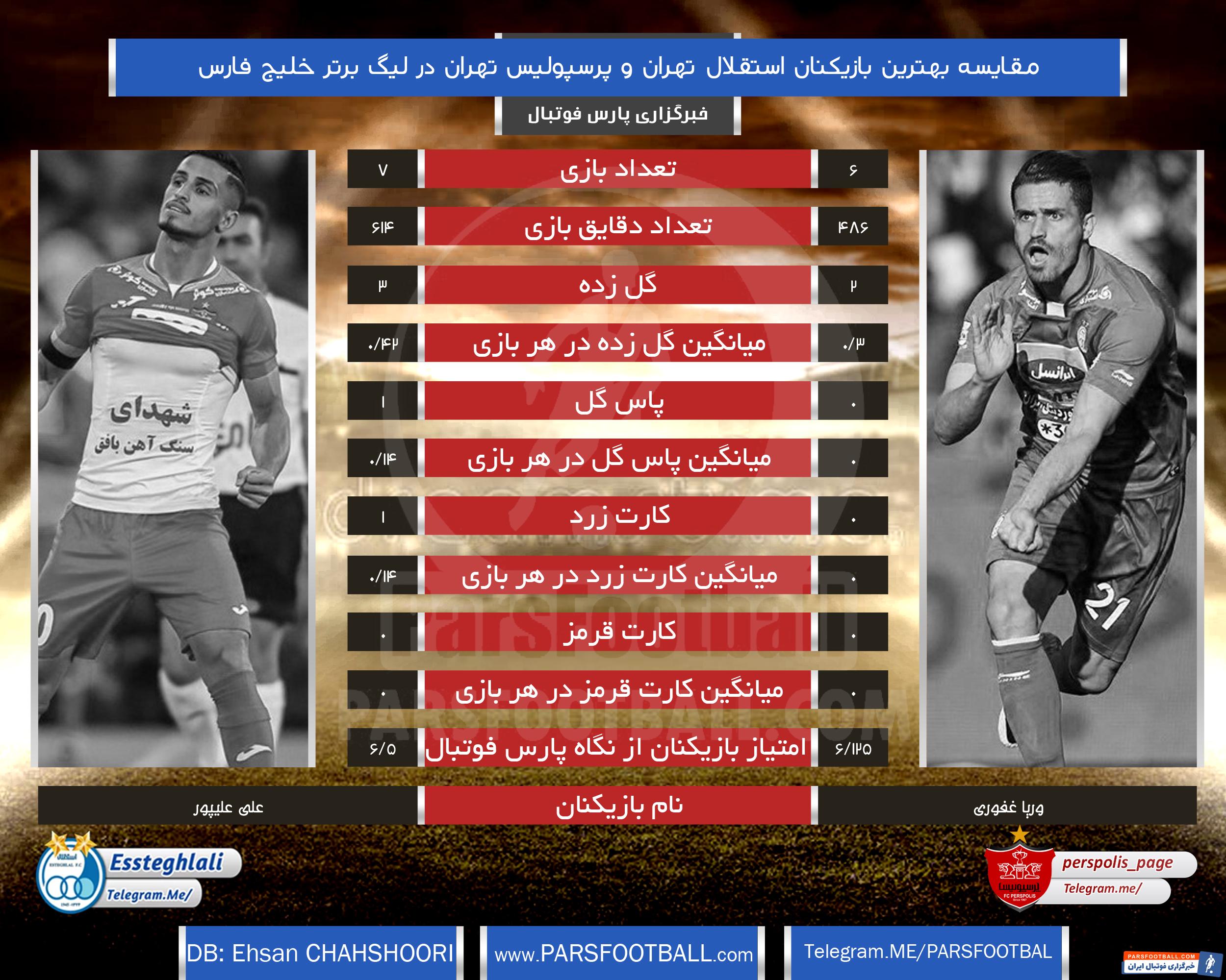 عملکرد غفوری و علیپور