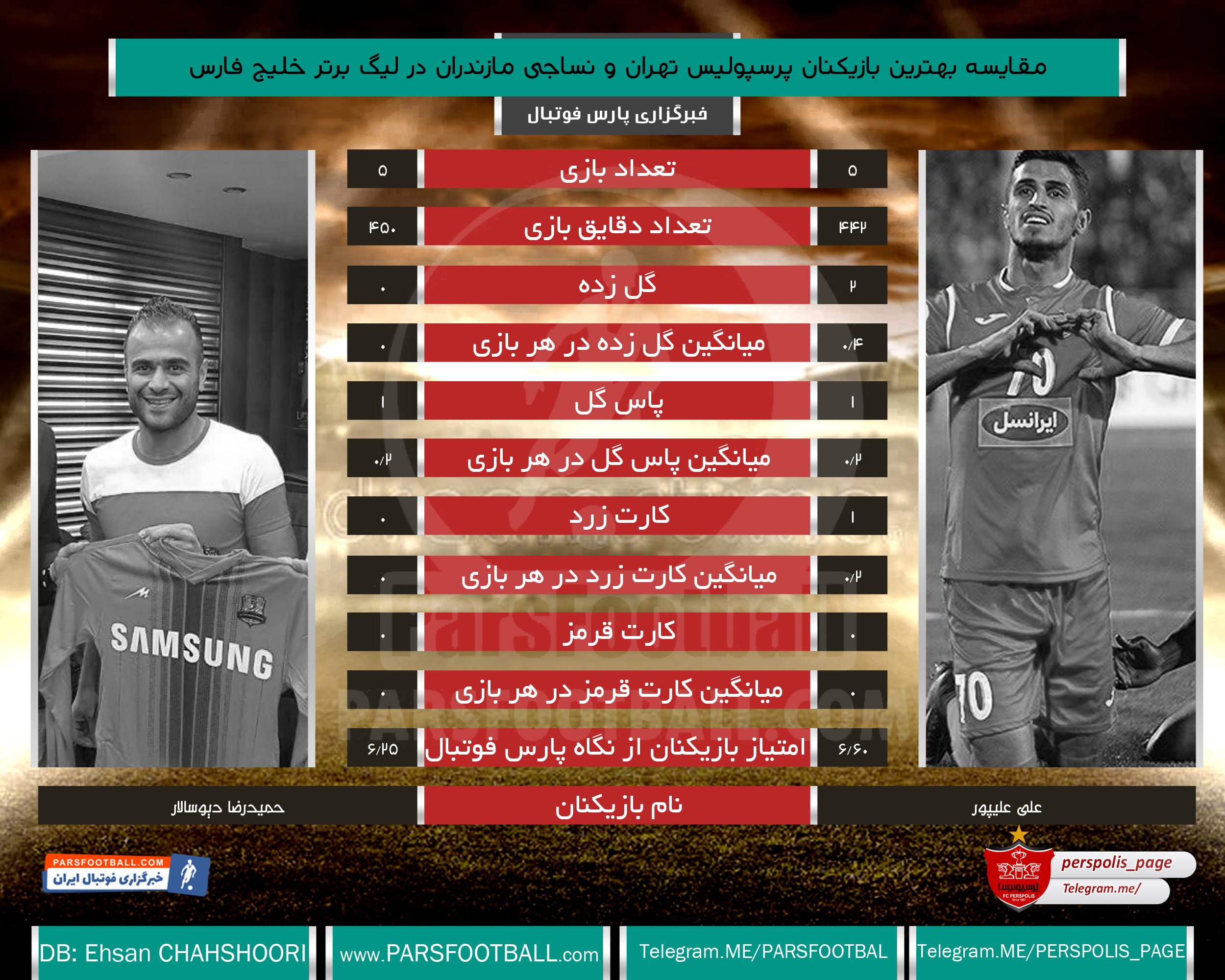 علی علیپور- و دیوسالار