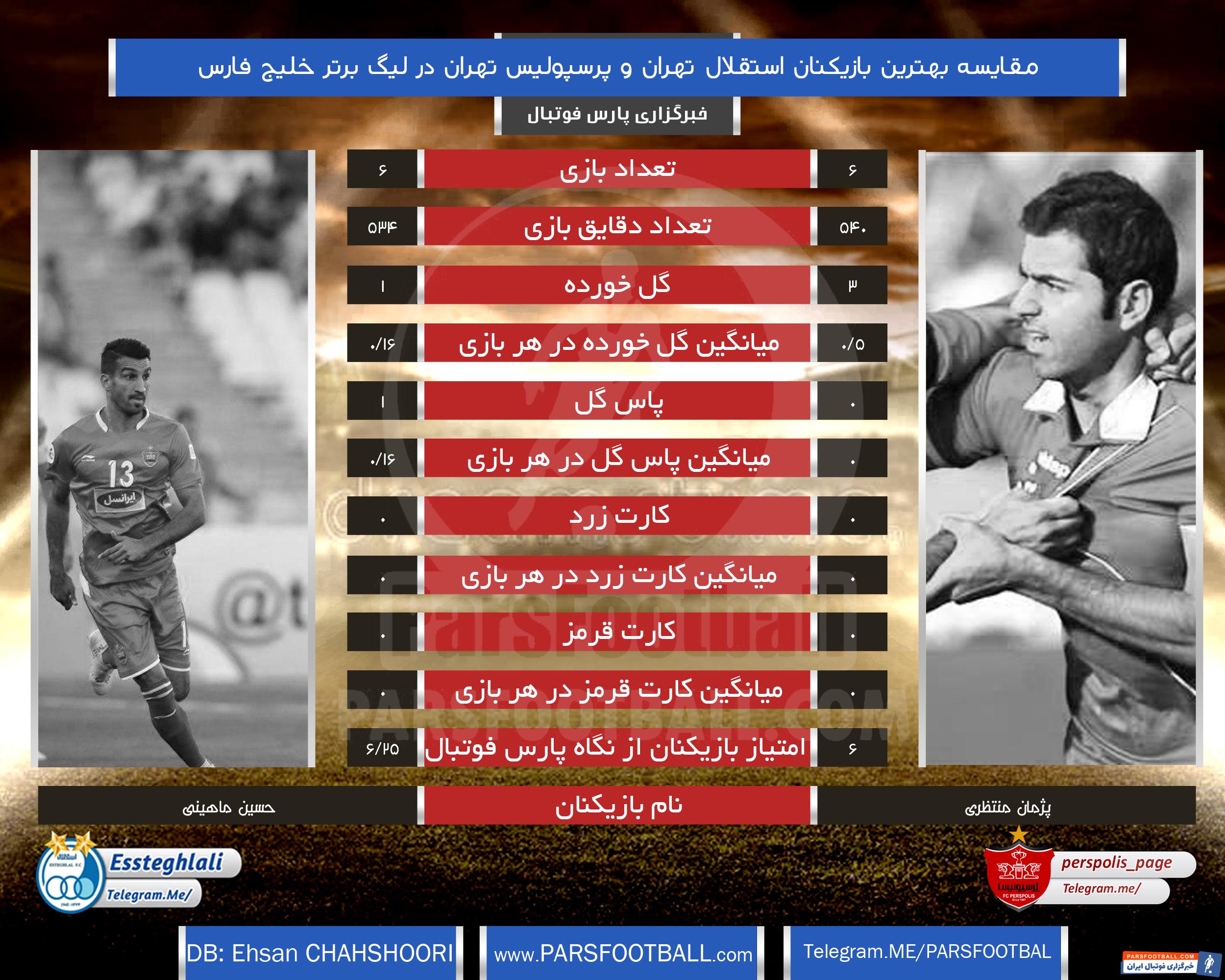 عملکرد منتظری و ماهینی