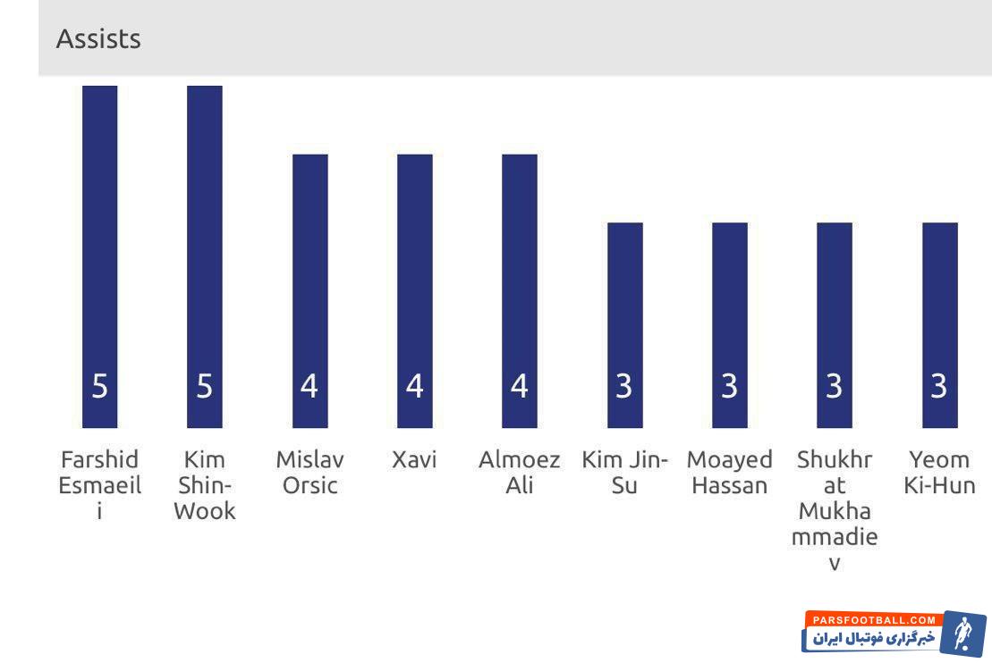 فرشید اسماعیلی