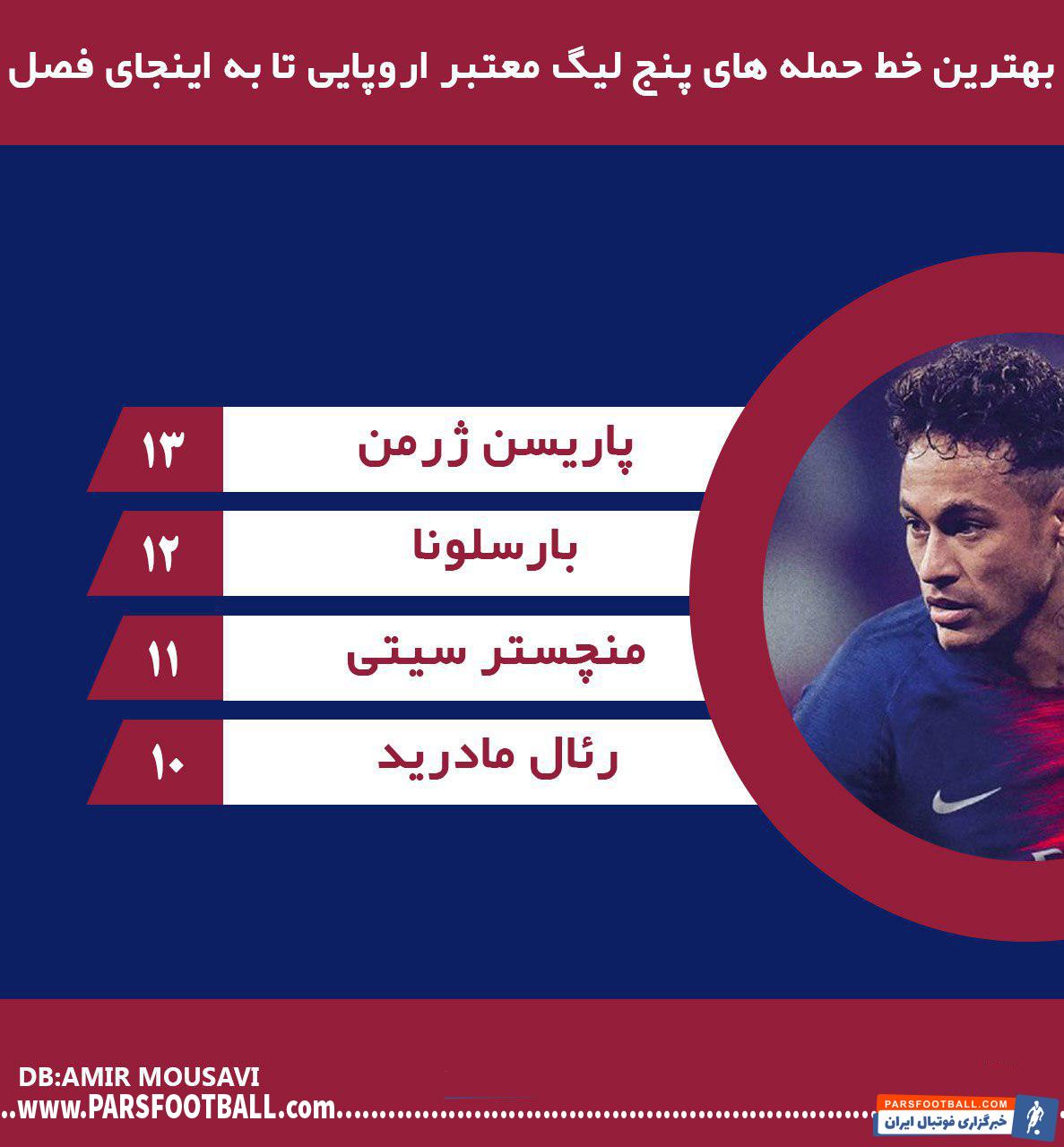 فوتبال اروپا