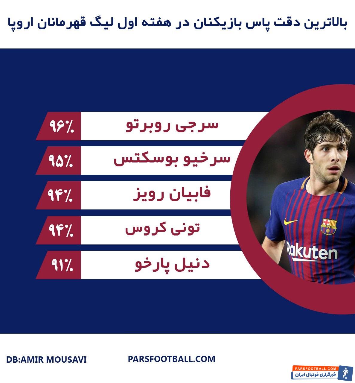 لیگ قهرمانان اروپا