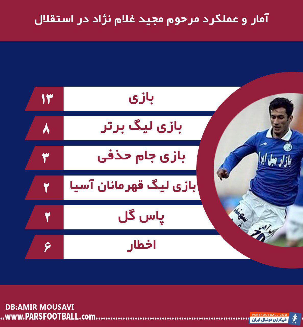 مجید غلام نژاد