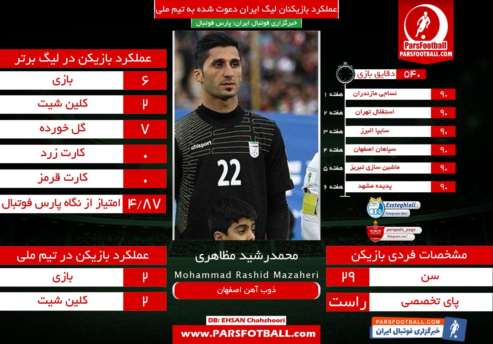 محمدرشید مظاهری