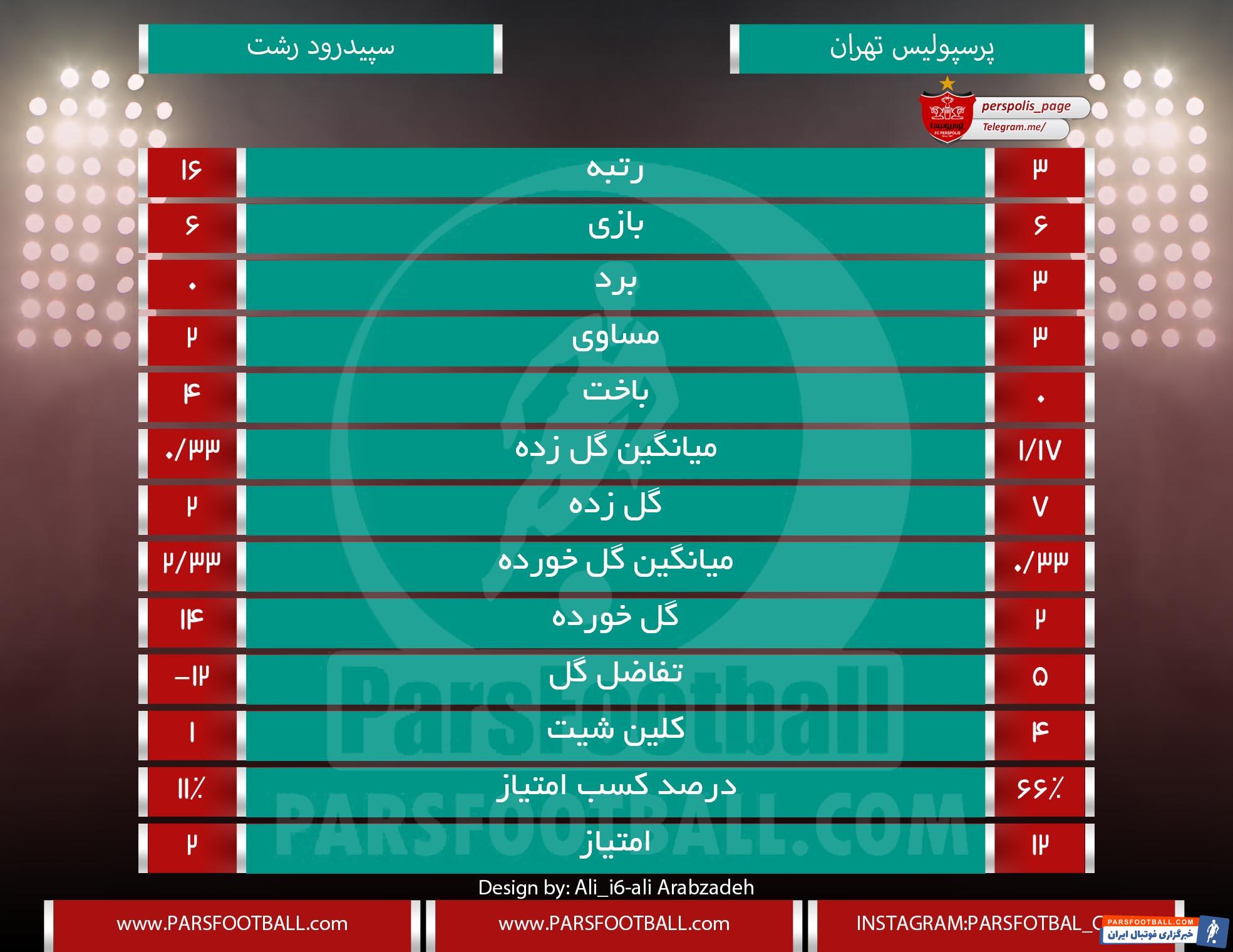 پرسپولیس و سپیدرود