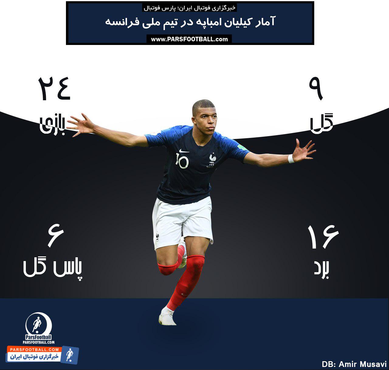 کیلیان امباپه