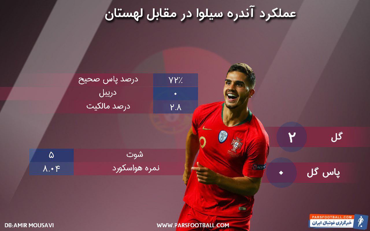 آندره سیلو - پرتغال