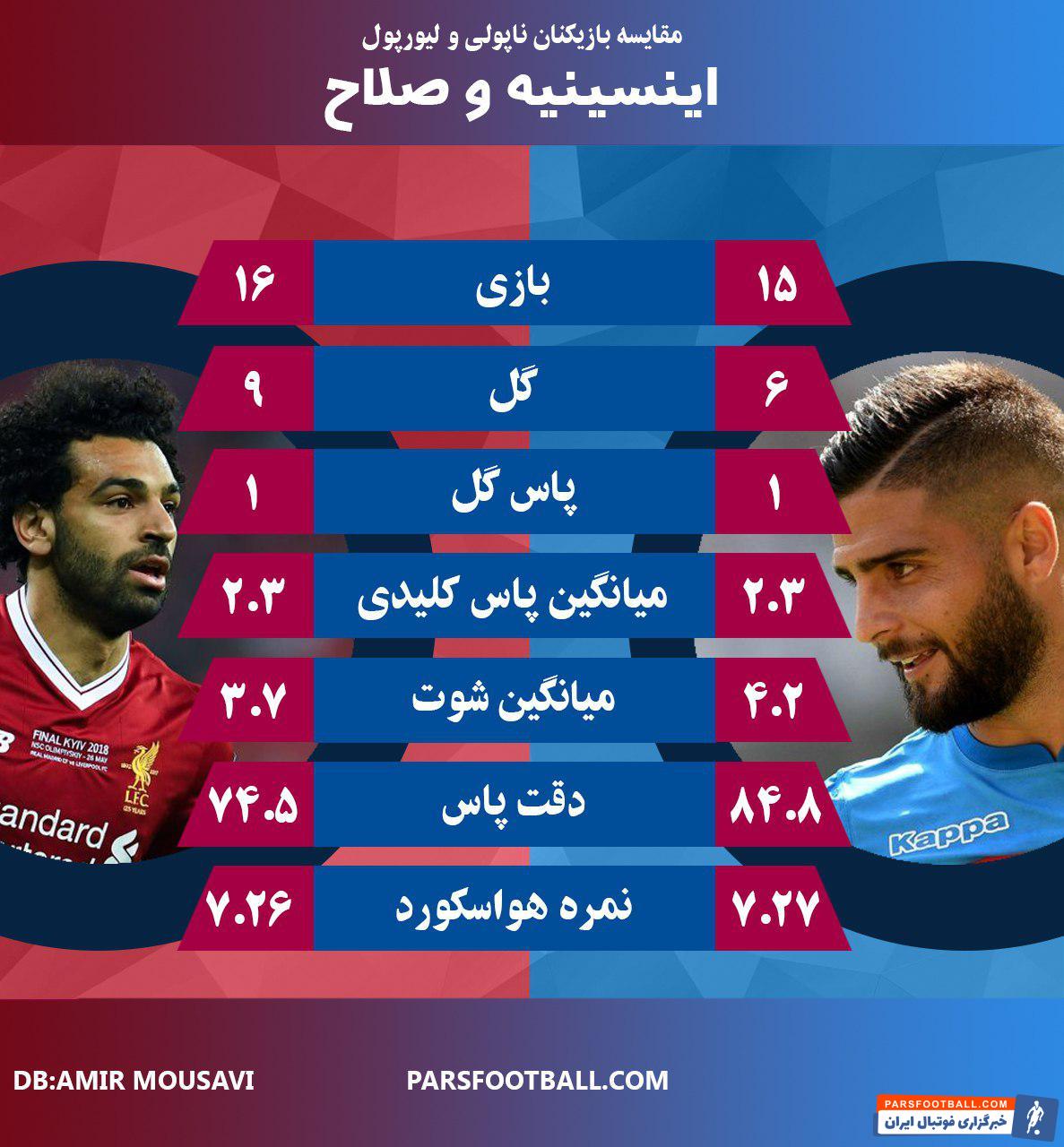 اینسینه و محمد صلاح