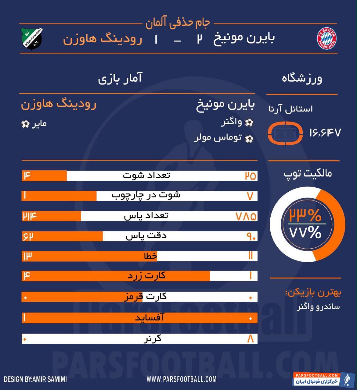 بایرن مونیخ