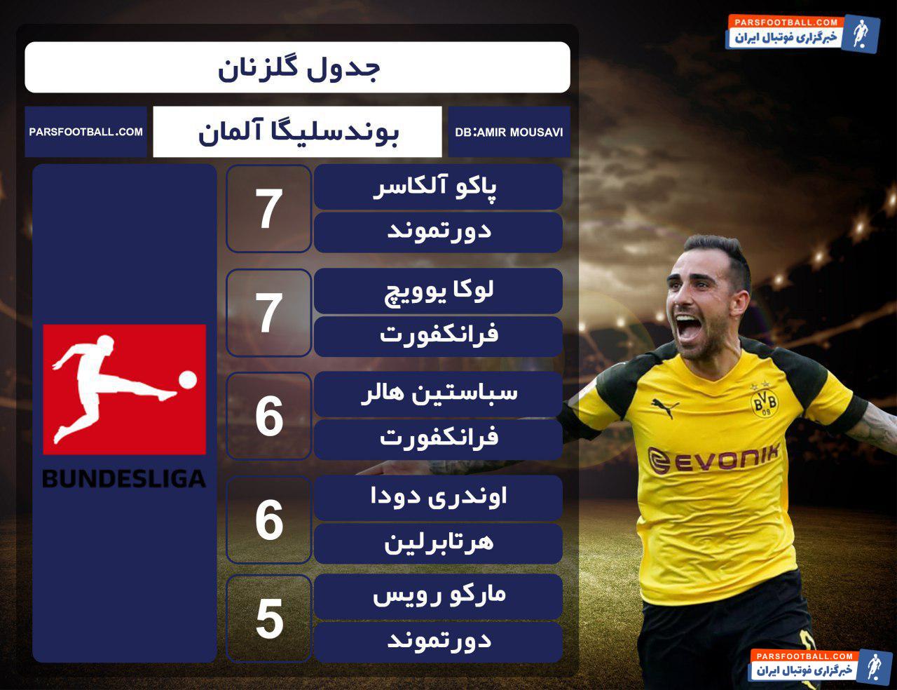 بوندسلیگا آلمان